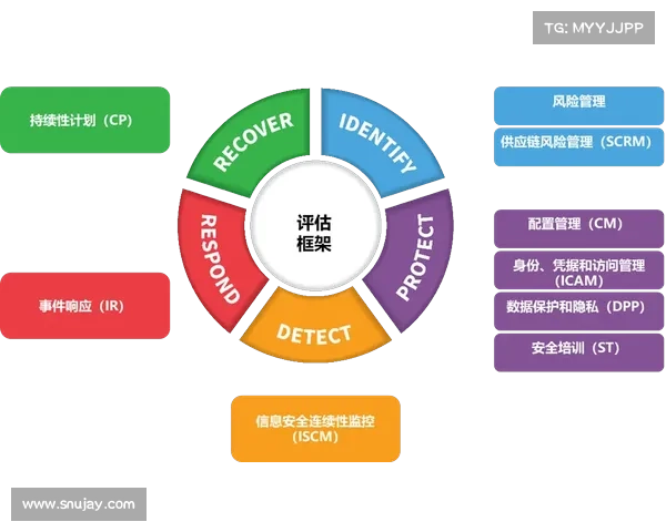 保护基础设施,确保系统安全是CISA新人工智能指南的关键 媒体 保护基础设施,确保系统安全是CISA新人工智能指南的关键 媒体