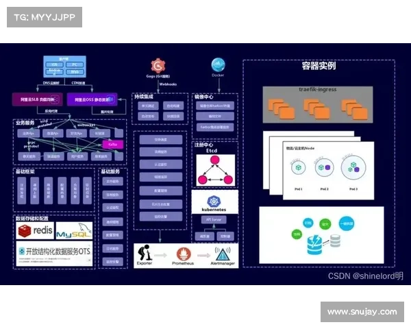 攻击者将两个 Google Kubernetes Engine 漏洞串联起来以提升权限 媒体 攻击者将两个 Google Kubernetes Engine 漏洞串联起来以提升权限 媒体