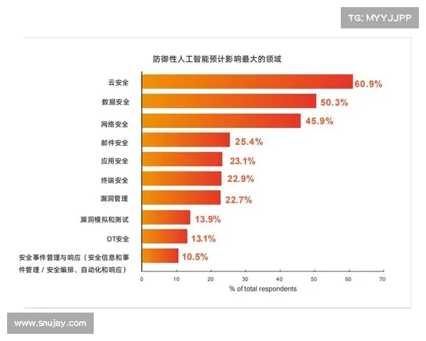 新的联邦人工智能安全措施出台 媒体 新的联邦人工智能安全措施出台 媒体